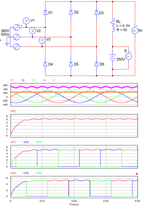 rectifier circuit with rle load
