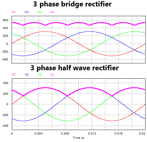 What is the difference between rectifier and bridge rectifier