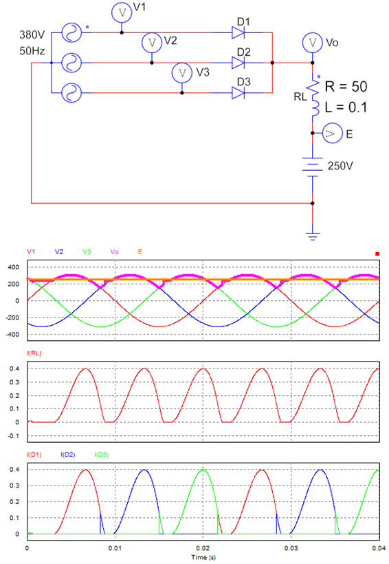 half wave rectifier with rle load