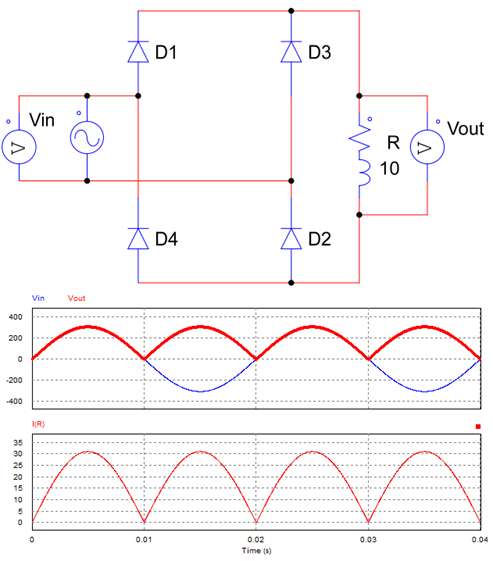 Full wave bridge rectifier circuit diagram with R load