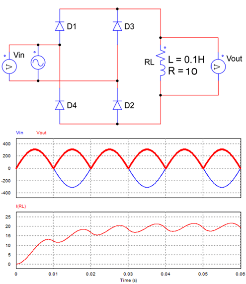 Rectifier circuit with RL load