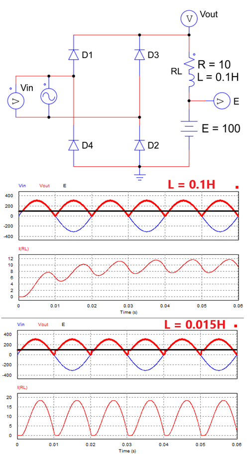 Rectifier circuit with load RLE