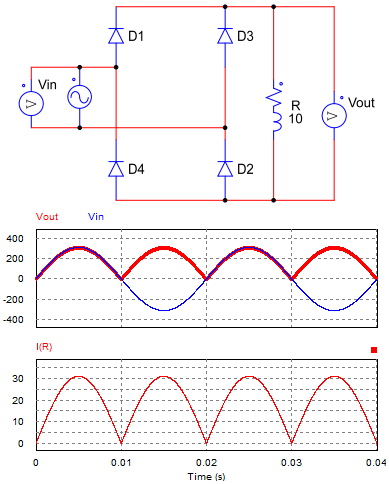 Bridge rectifier circuit diagram with load R using 4 diodes