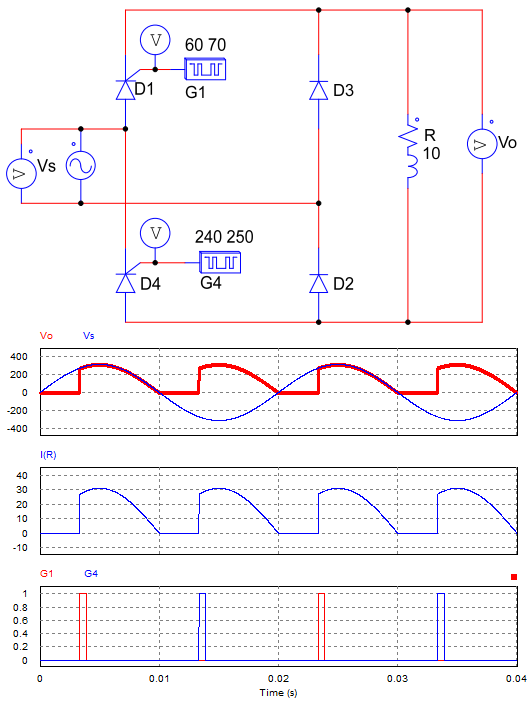 The asymmetric half controlled bridge rectifier with R load