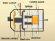 Structure of contactor