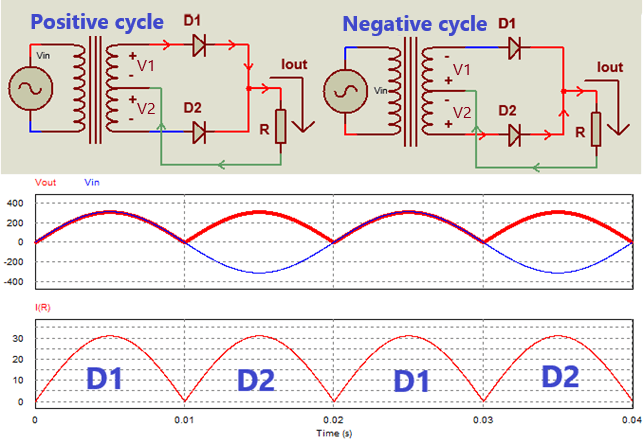Full wave center tapped rectifier with capacitor filter - principle
