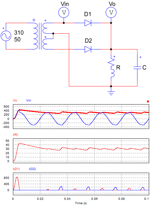 Full wave center tapped rectifier with capacitor filter - principle