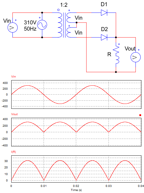 disadvantages of center tapped full wave rectifier - wave form