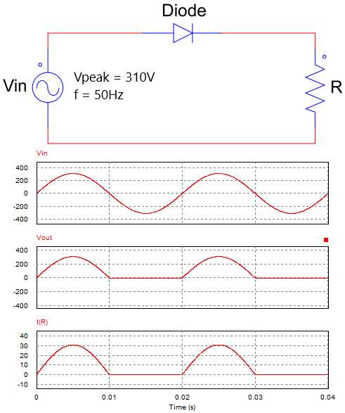 The output waveform of the half-wave rectifier