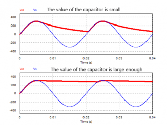 half wave rectifier when changing capacitor value