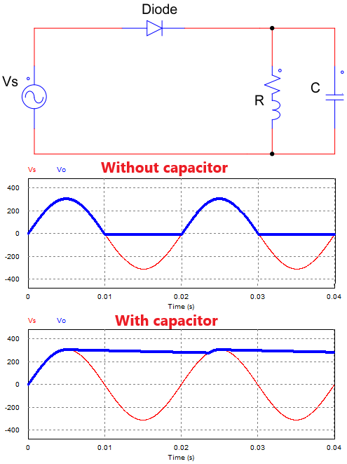 half wave rectifier with capacitor and without capacitor