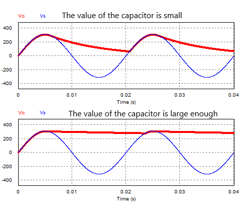 Compare circuits using capacitors and without using capacitors