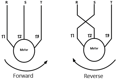 reversing 3 phase motor