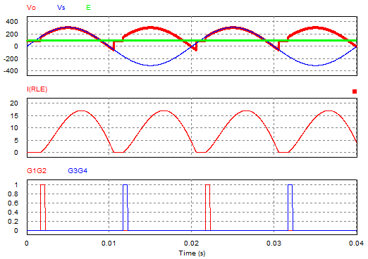 Output waveform with L = 0.02H
