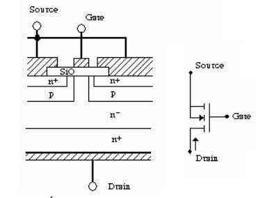 Structure and symbol of mosfet