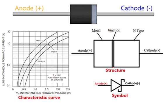 What is Schottky Diode?