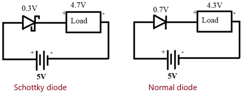 Low voltage drop across schottky diode