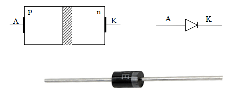 structure and symbol of diode