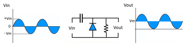 Voltage shift circuit