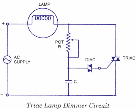 circuit using control diac SCR