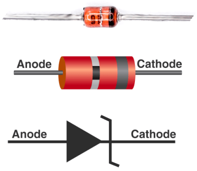What is Zener diode