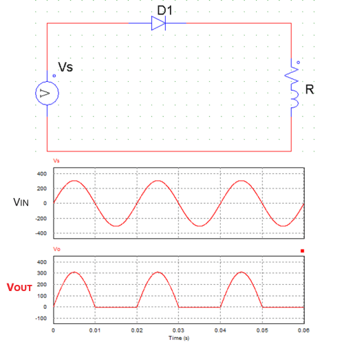 single phase half wave rectifier with r load