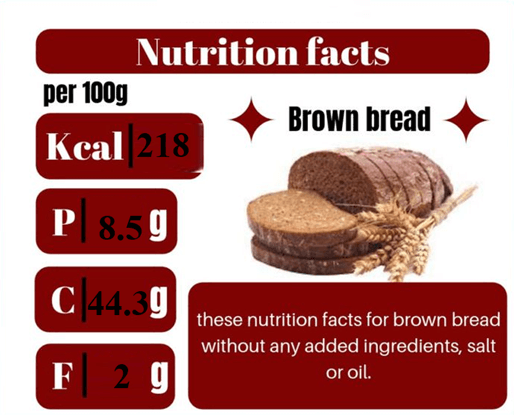Nutritional ingredients