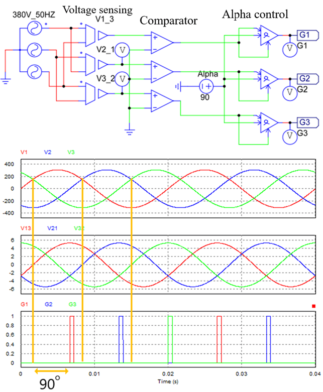 Control circuit designed on Psim software