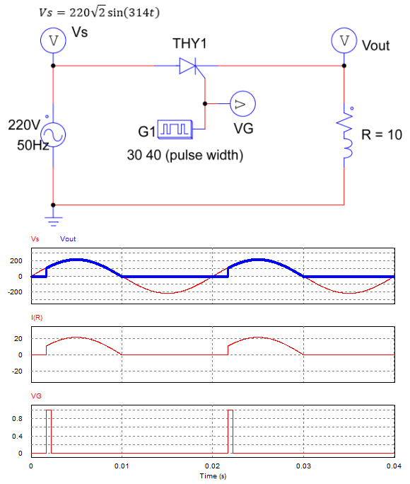 single phase half wave controlled rectifier with r load