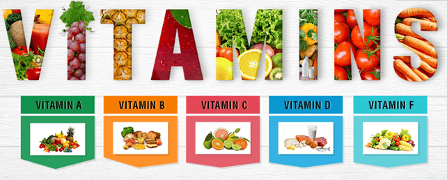 Vitamins one of 6 classes of essential nutrients