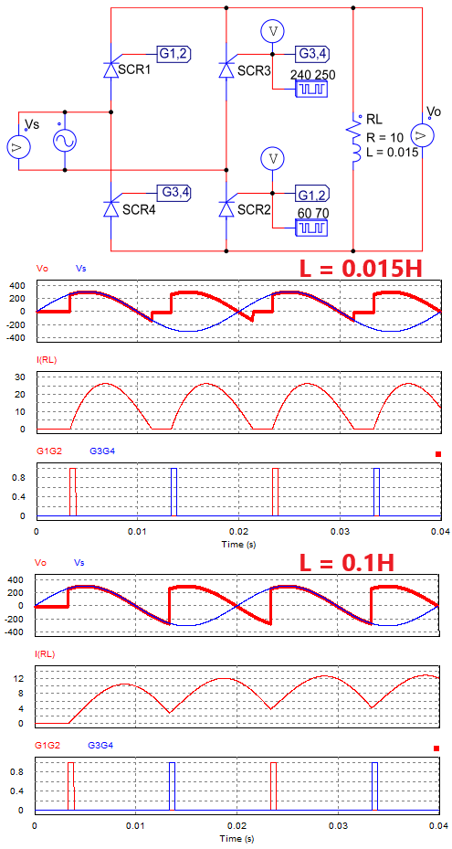Controlled bridge rectifier circuit with RL load