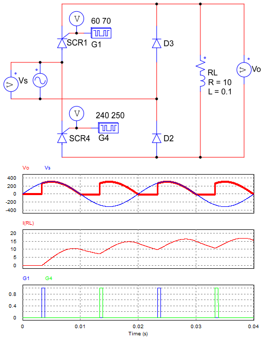 Asymmetric half-controlled rectifier circuit with load RL