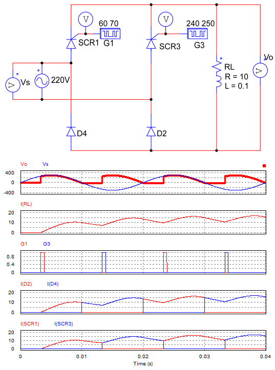 Symmetrical half-controlled bridge rectifier circuit