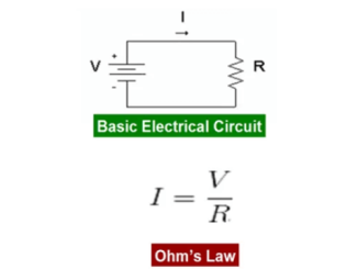 how does electricity work