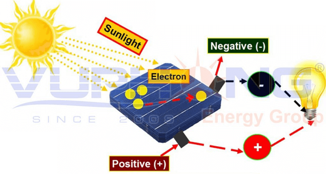 how do solar cells work?
