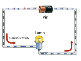 how does electricity current work - appliaction