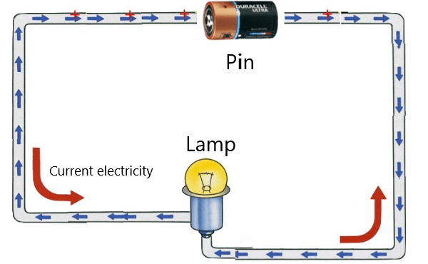 electricity current explained