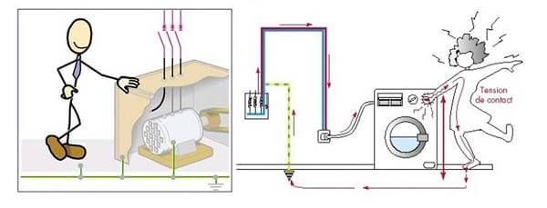 How does grounding electricity work?
