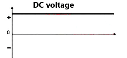 dc voltage