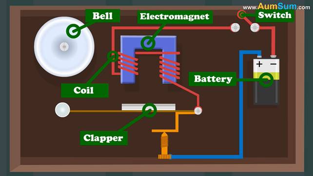 structure of electric bell