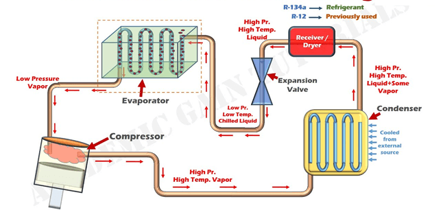 How does air conditioner work 