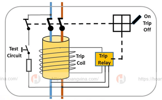 How does an rcd work
