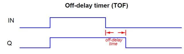 off delay timer