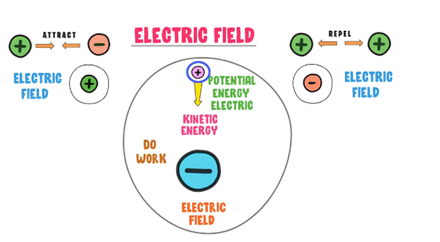 what is electricity energy