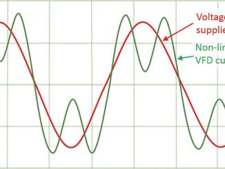 Harmonic Distortion ( carrier frequency in vfd)