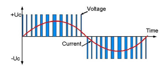 Waveform of carrier frequency in vfd