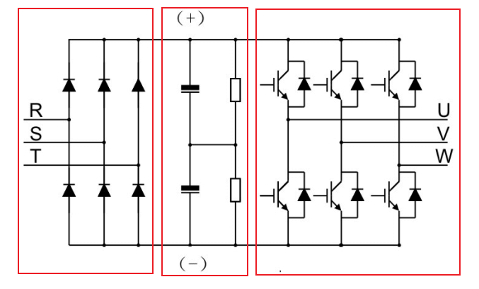 Basic structure of a VFD