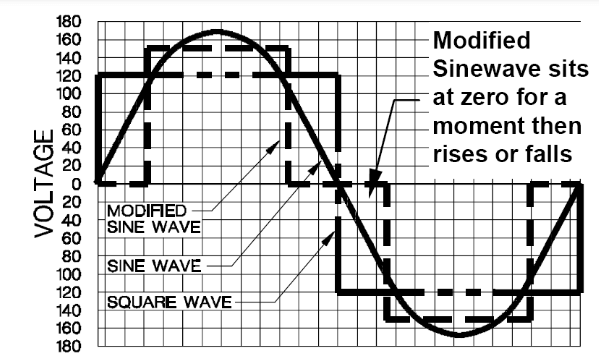 cd4047 inverter wave