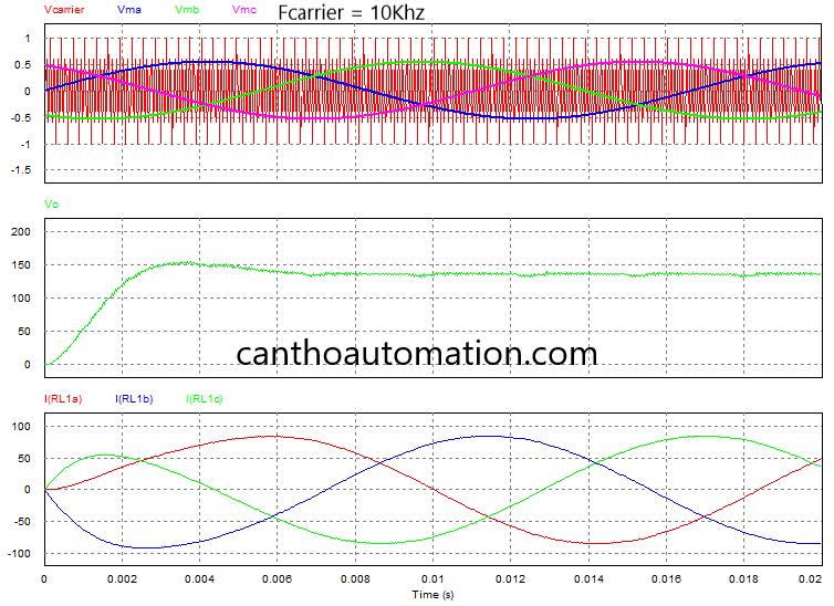 waveform rectifier 1khz