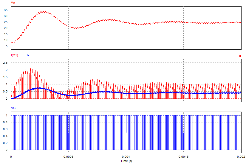 flyback circuit waveform